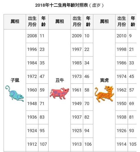 1993屬|【十二生肖年份】12生肖年齡對照表、今年生肖 